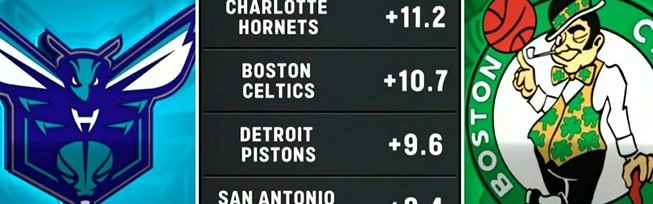 熊猫体育团队-今日两队正面交锋！2026年至今净效率值排名：黄蜂&amp;凯尔特人前二