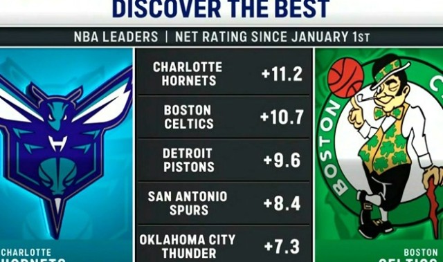 熊猫体育团队-今日两队正面交锋！2026年至今净效率值排名：黄蜂&amp;凯尔特人前二